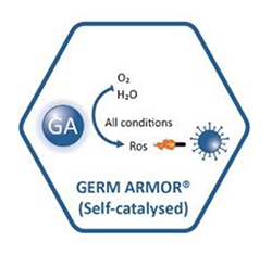 germ-armor-polymore-materials